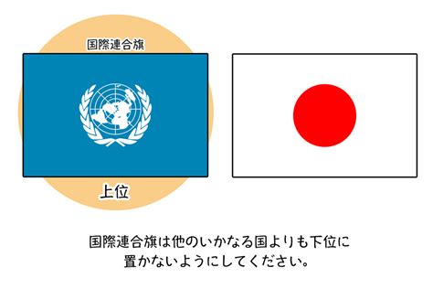 国旗位置|国旗と社旗を並べる際の位置関係で知っておくべき常。